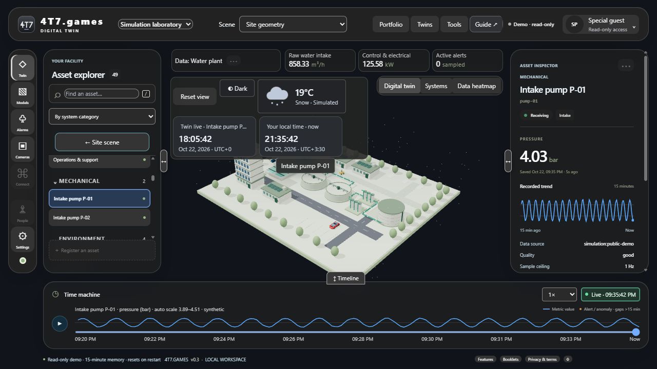 4T7 Digital Twin demo: a 3D water treatment plant, pump inspector, pressure chart and history timeline
